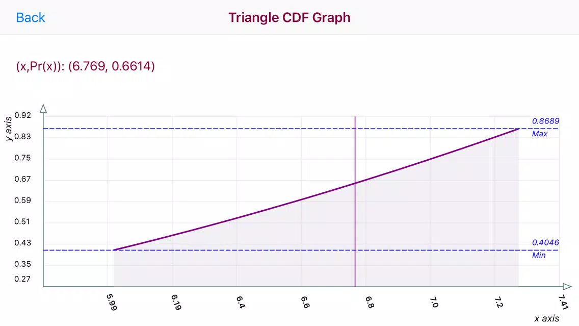 Triangle Distribution 스크린샷