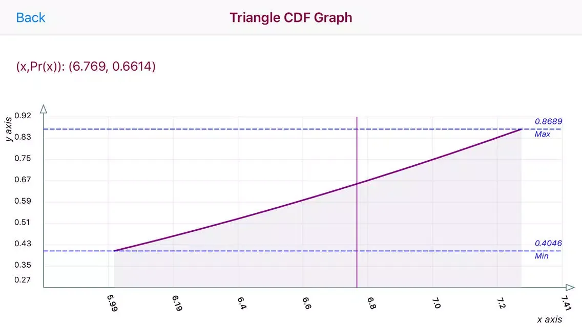 Tangkapan skrin Triangle Distribution