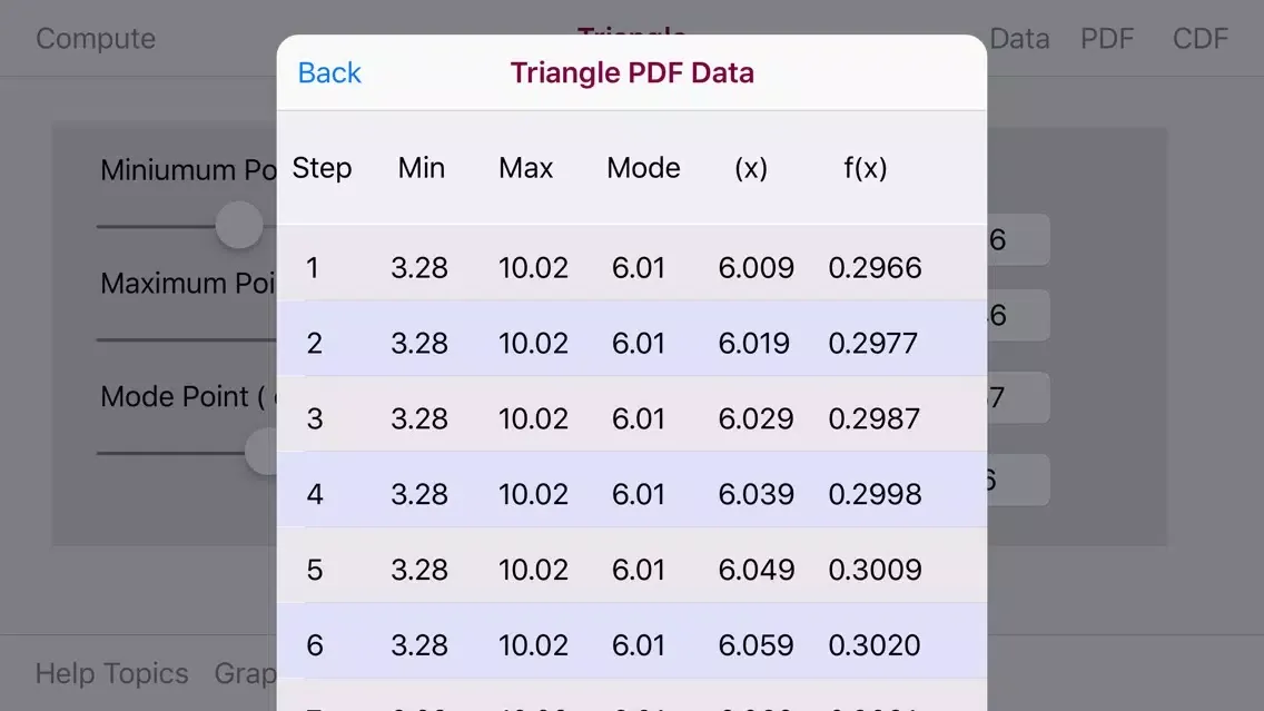 Tangkapan skrin Triangle Distribution
