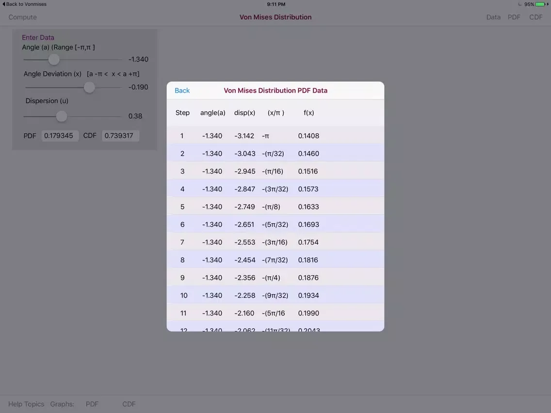 Tangkapan skrin Von Mises Distribution iPad 