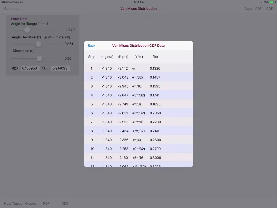 Tangkapan skrin Von Mises Distribution iPad 