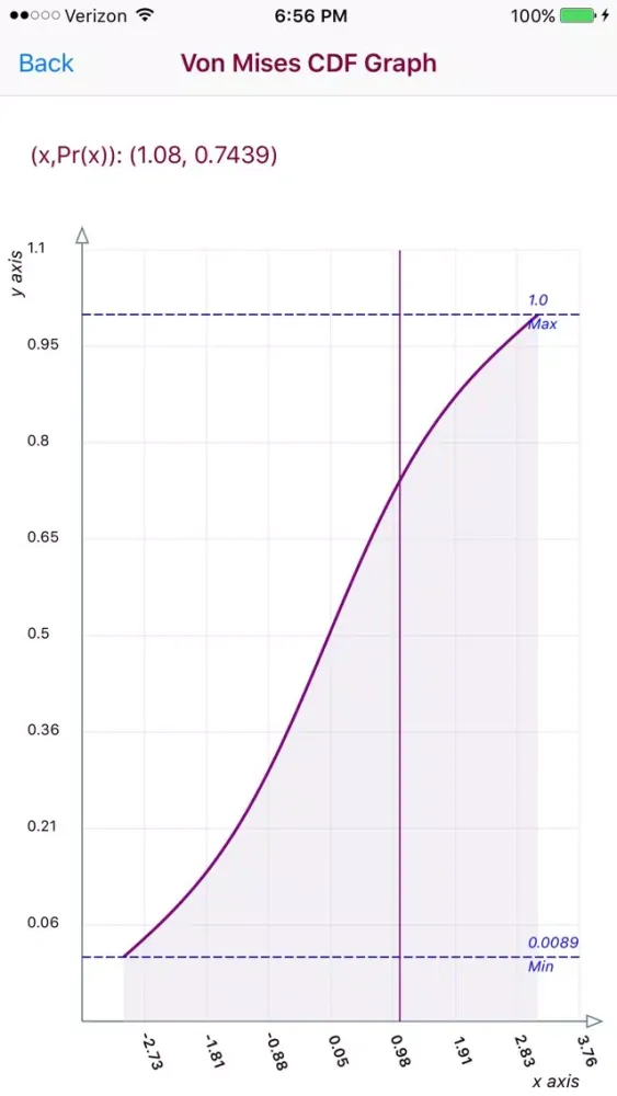 Tangkapan skrin Von Mises Distribution