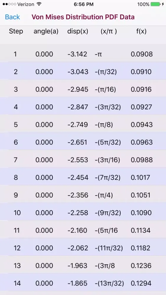 Tangkapan skrin Von Mises Distribution