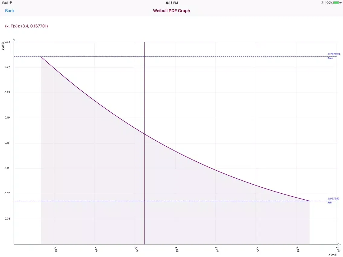 Captures d'écran de Weibull Distribution iPad 