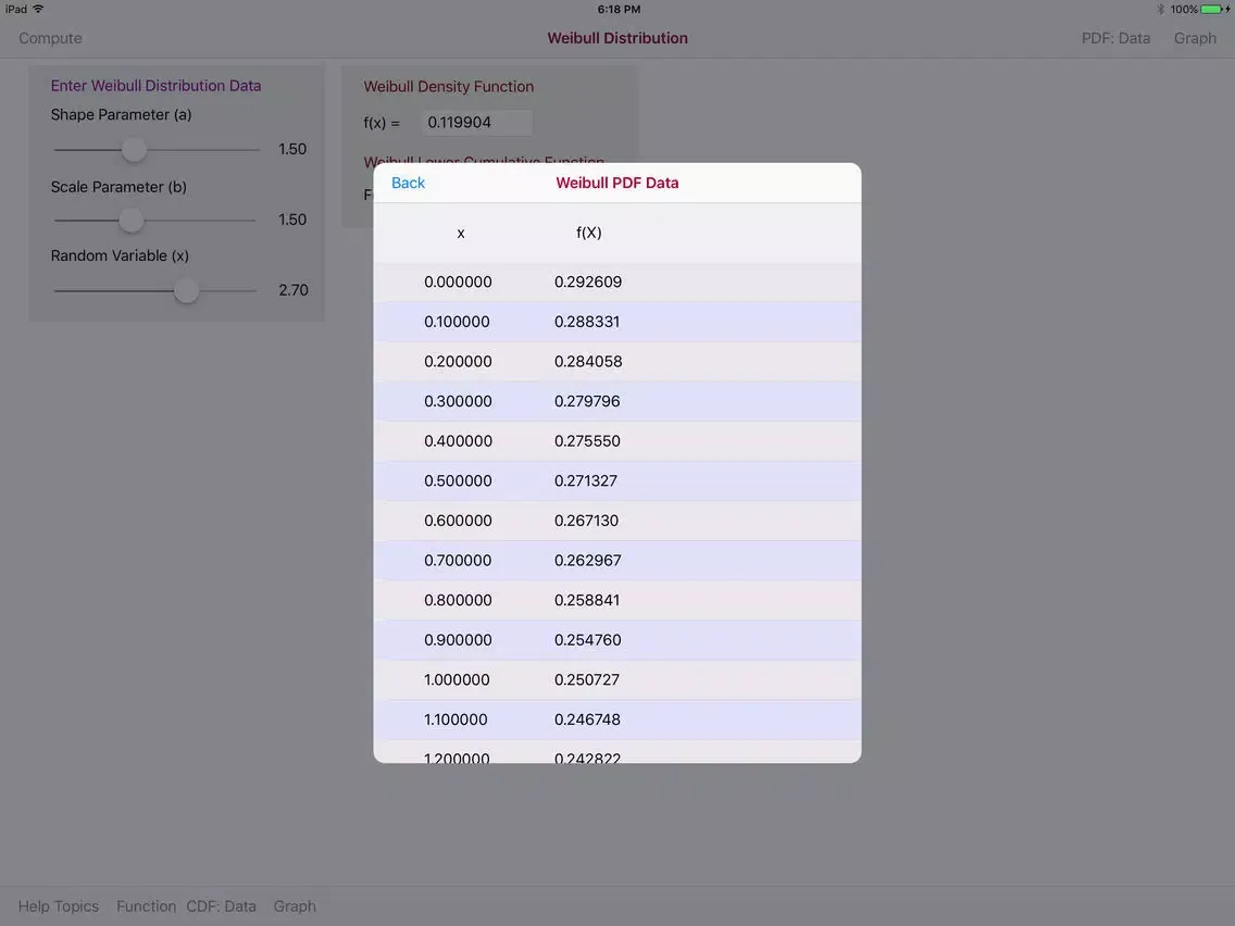 Captures d'écran de Weibull Distribution iPad 
