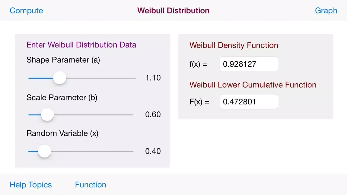 Captures d'écran de Weibull Distribution