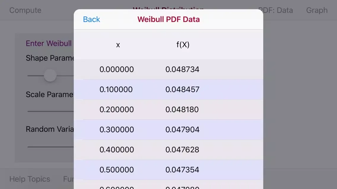 Captures d'écran de Weibull Distribution
