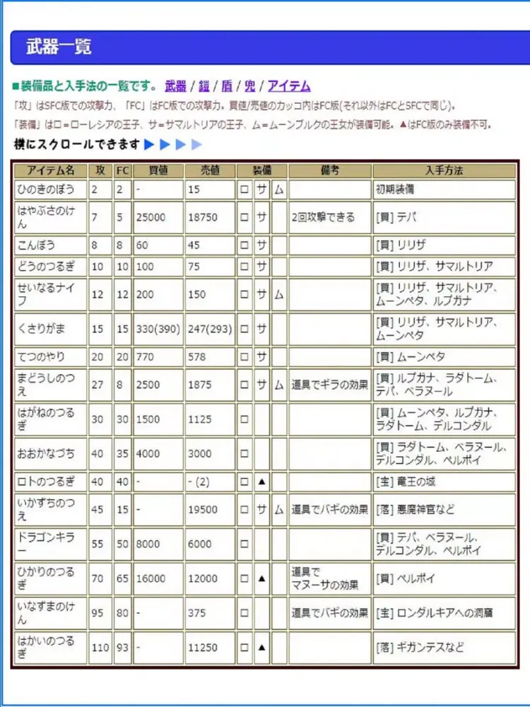 完全攻略 for ドラクエ2 iPad 應用截圖