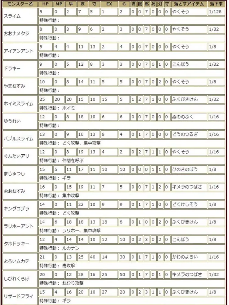 完全攻略 for ドラクエ2 iPad 應用截圖