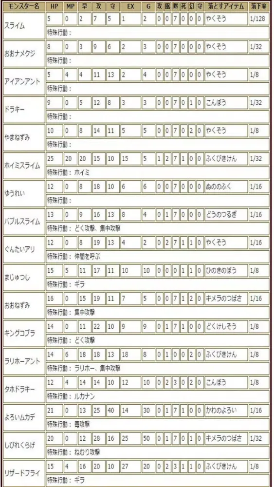 完全攻略 for ドラクエ2應用截圖