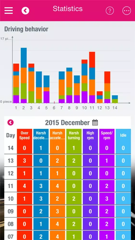 Drive2Save स्क्रीनशॉट