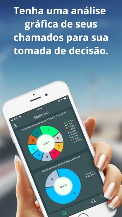 Tangkapan layar DropDesk - Sistema de Chamados