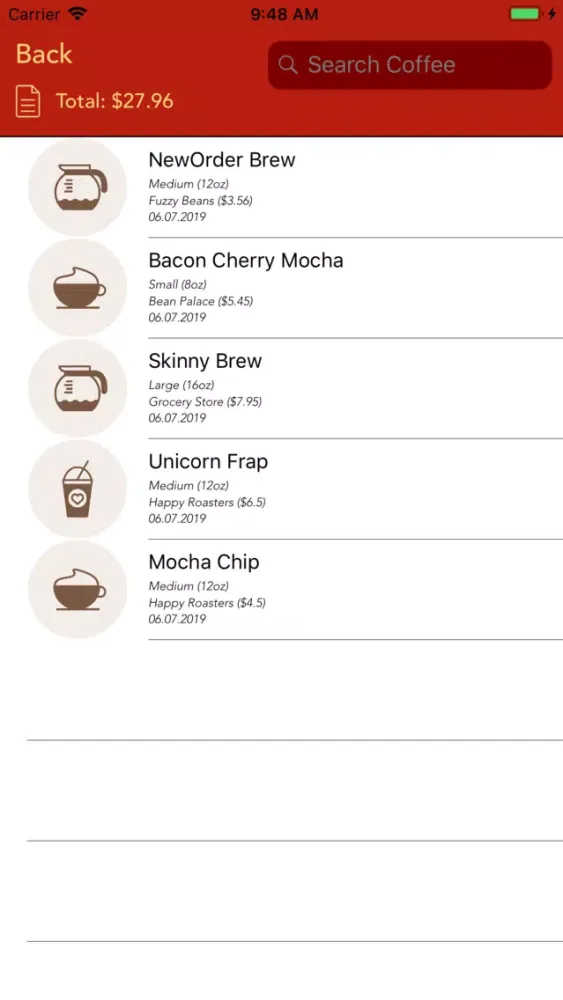 تصاویر Coffee Spending