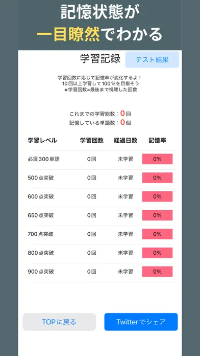 ภาพหน้าจอของ 【即戦力】話せる英単語- TOEIC,英会話,留学