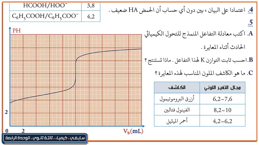 مواضيع و حلول حوليات البكالوريا فيزياء وحدة 4 Screenshots