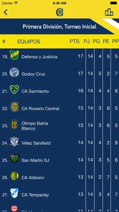 تصاویر CARC Oficial
