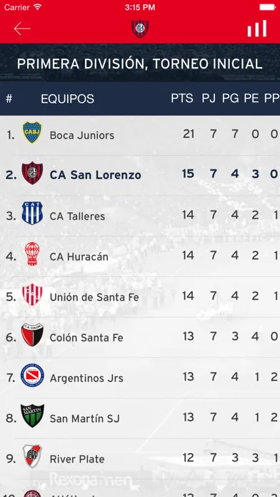 C.A. San Lorenzo de Almagro Ekran Görüntüleri