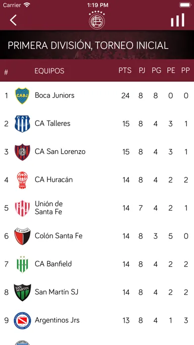 Captures d'écran de Club Atlético Lanús