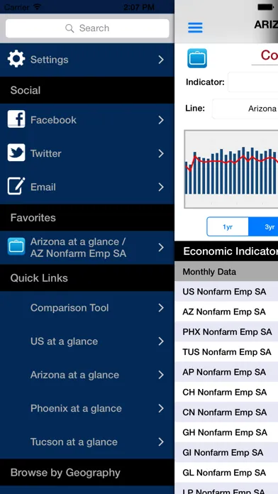 Ảnh chụp màn hình của Arizona's Economy
