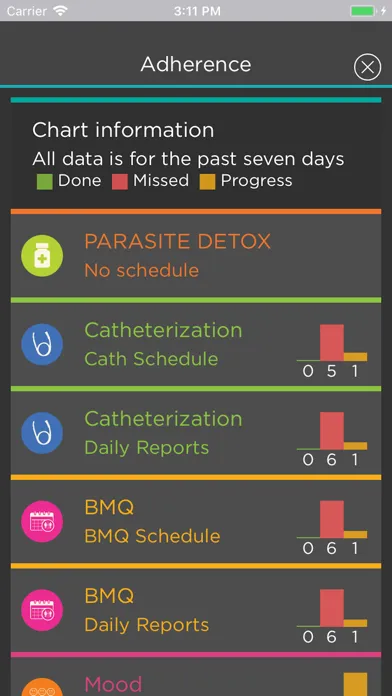 Capturas de pantalla de iMHere 2.0 Caregiver
