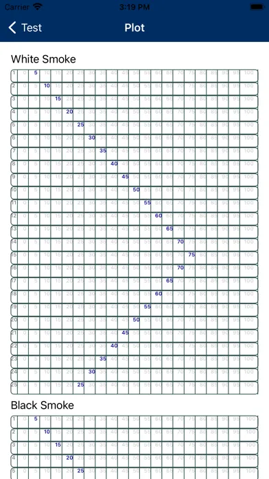صور PSFEI Smoke School Test