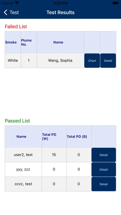 صور PSFEI Smoke School Test