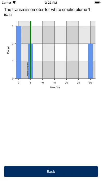 صور PSFEI Smoke School Test
