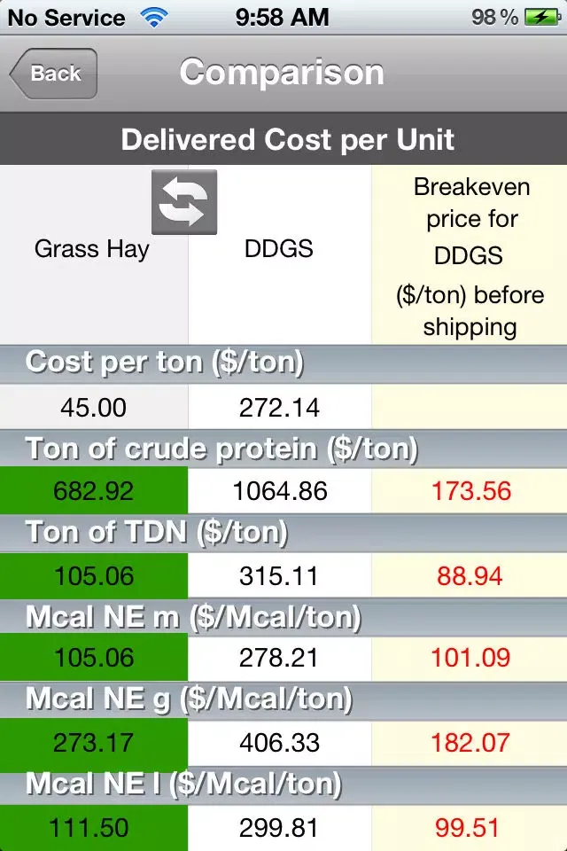 ภาพหน้าจอของ Feed Cost Calculator