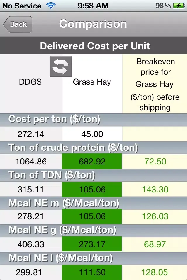 ภาพหน้าจอของ Feed Cost Calculator