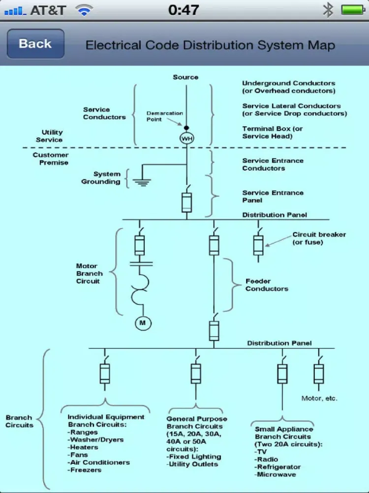 Capturas de tela do Electrical Wiring Illustrations iPad 