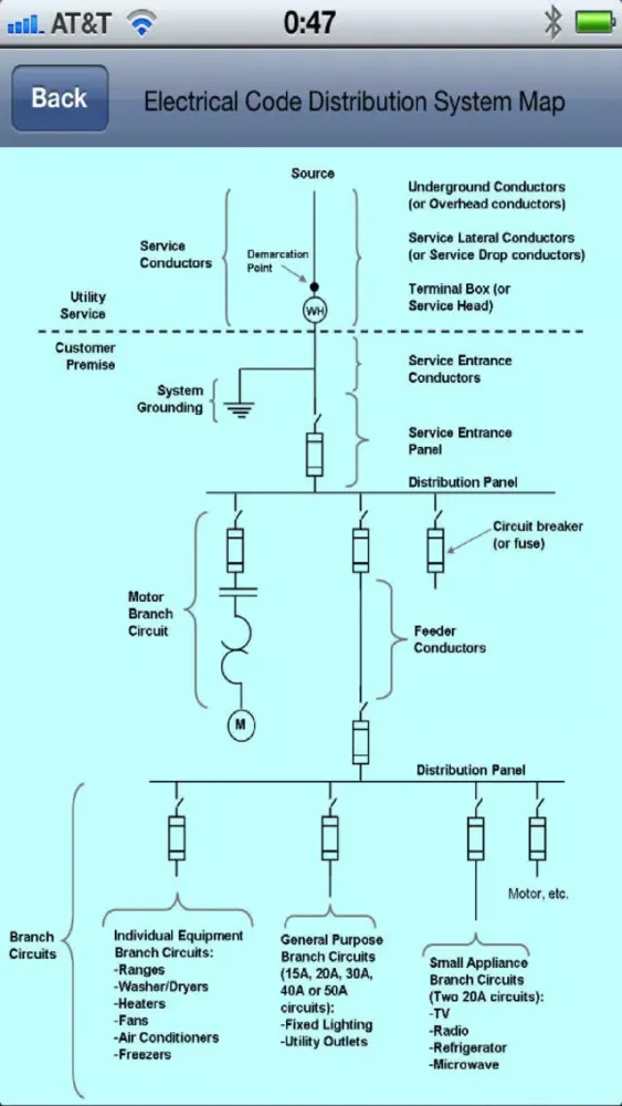 Capturas de tela do Electrical Wiring Illustrations