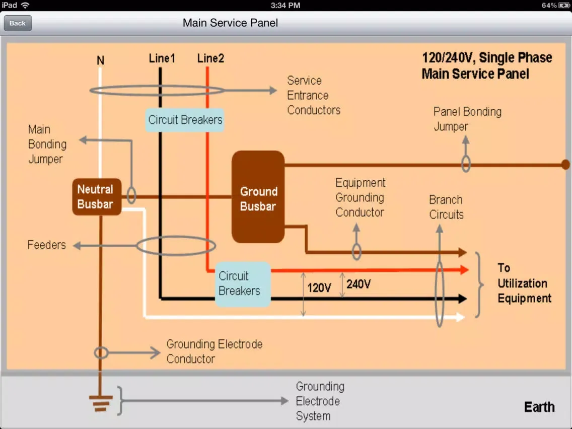 Ảnh chụp màn hình của Electrical Code Navigator iPad 