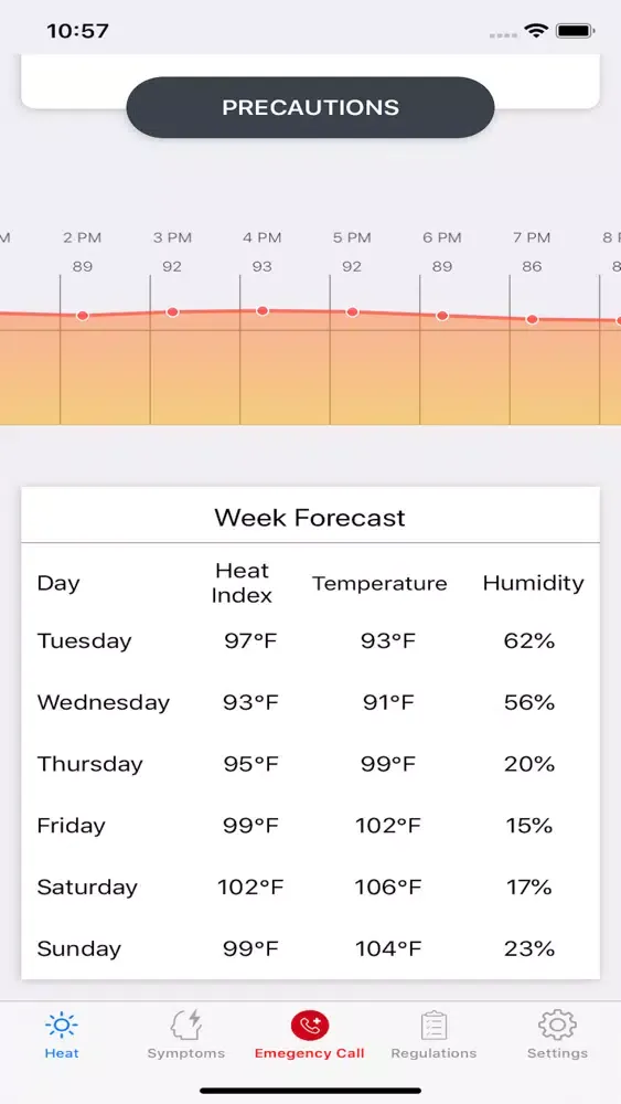تصاویر UCDavis Heat Stress