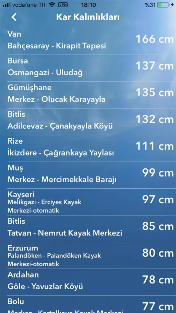 HavaDurumu 15 Günlük应用截图