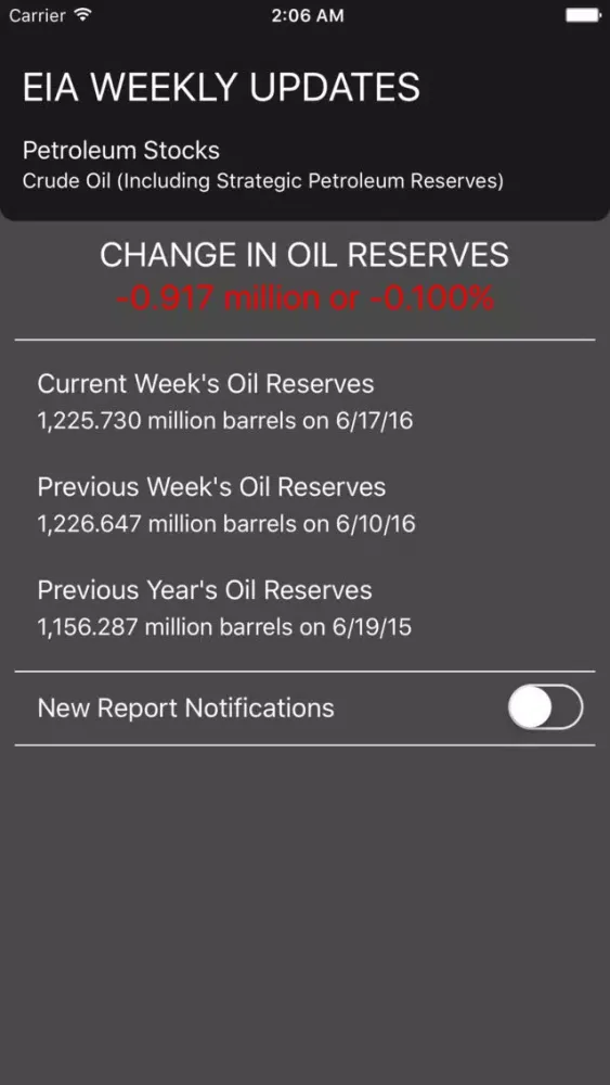 Captures d'écran de EIA Oil Reporter