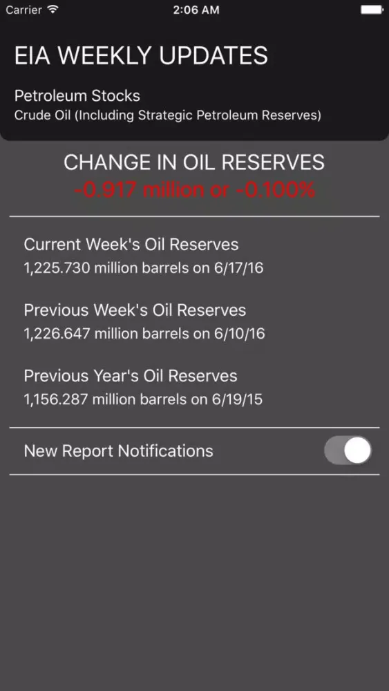 Captures d'écran de EIA Oil Reporter