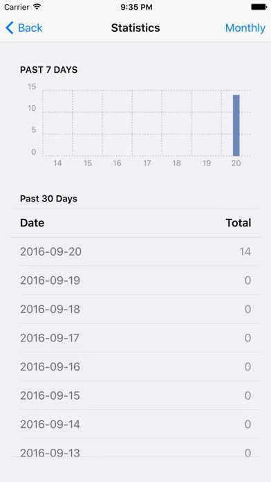 How Much Did I Smoke?应用截图