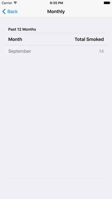 How Much Did I Smoke?应用截图