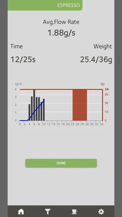 Eureka Coffee Scale Screenshots