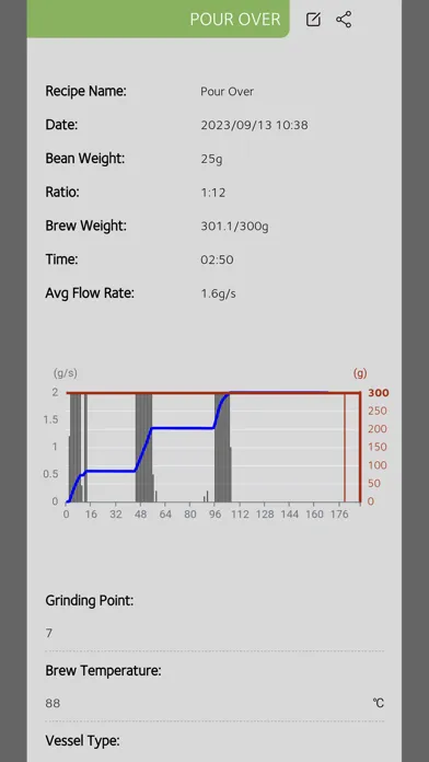 Eureka Coffee Scale Screenshots