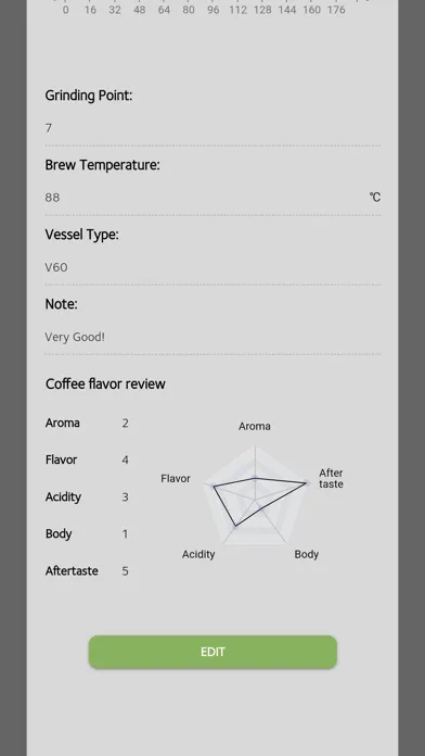 Eureka Coffee Scale Screenshots