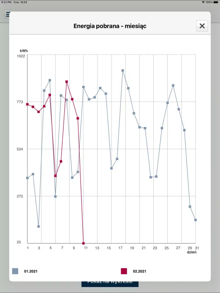Tauron eLicznik WO iPad  Screenshots