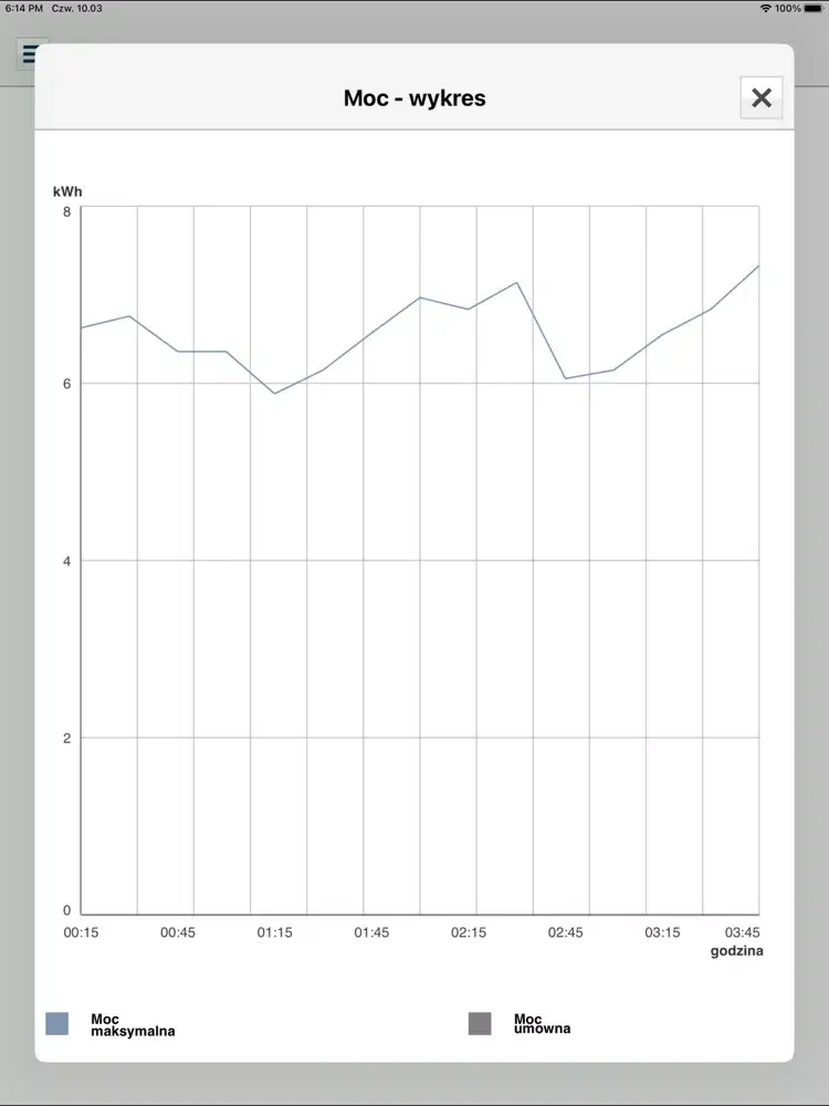 Tauron eLicznik WO iPad  Screenshots