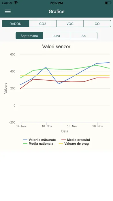 Smart Radon Ekran Görüntüleri