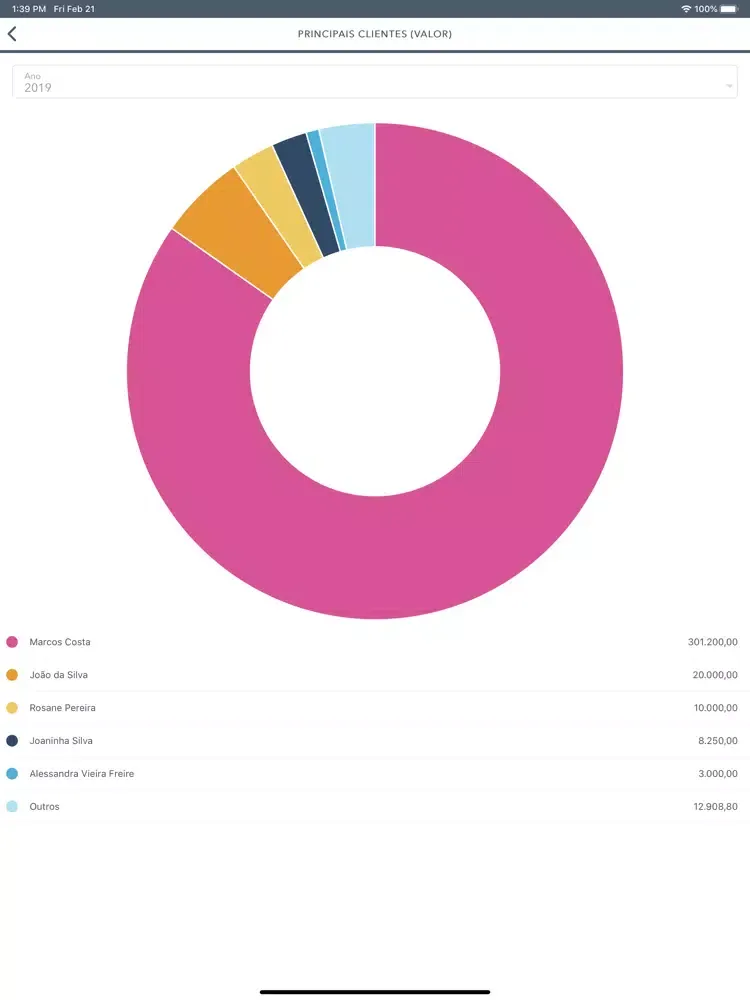 Emissor de Recibos iPad  スクリーンショット