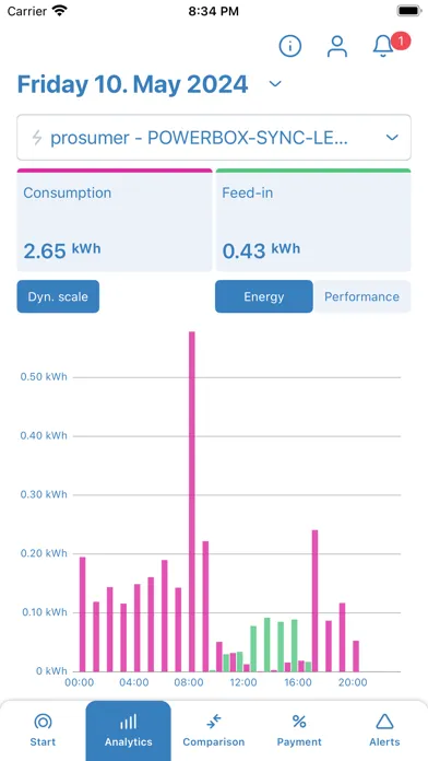SWU Abschlagsmonitor سکرین شاٹس