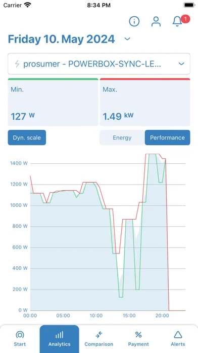 SWU Abschlagsmonitor سکرین شاٹس