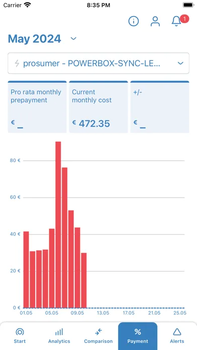 SWU Abschlagsmonitor سکرین شاٹس