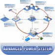 Advanced Power System