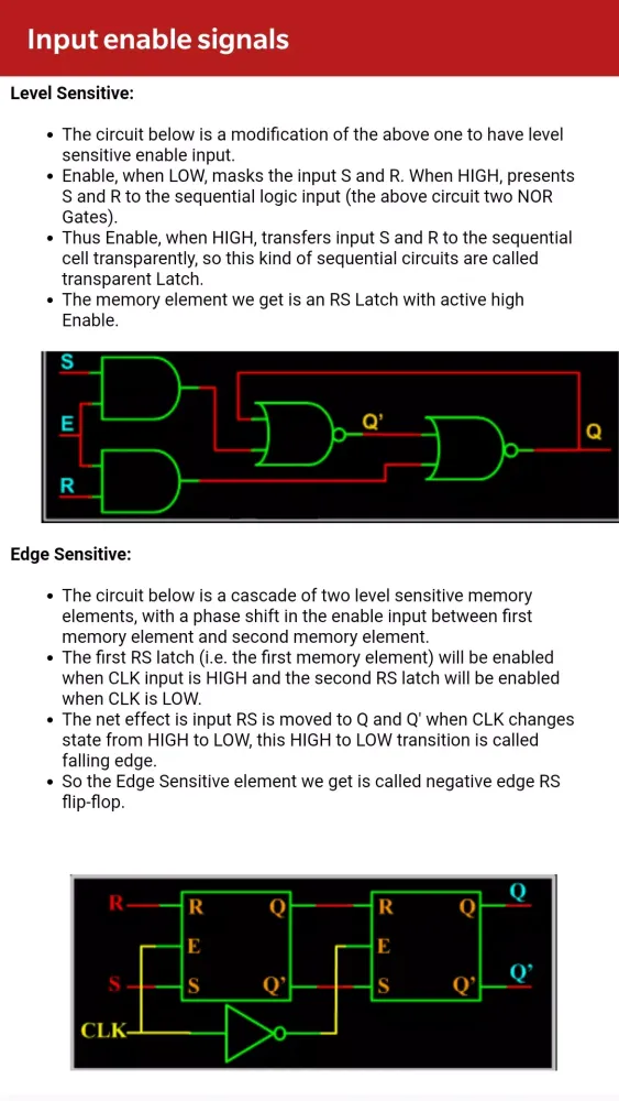 Captures d'écran de Digital Electronics